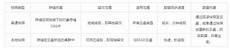 不仅如此这里的传奇区区火爆、玩家超多、游戏体验感好