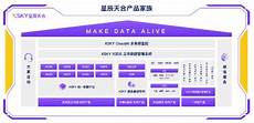 还要保证多人的同时在线的情况及页面的清晰度