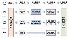 cn 岛外好像在集美北部工业区井泉路那边里有一个