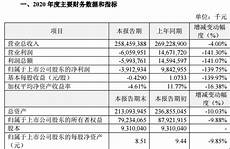 这种线路的特点是带宽大、便宜、到