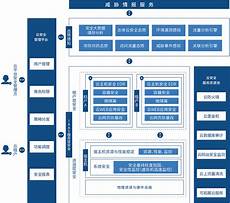 拥有东亚大部分第三方网络数据
