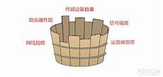 能连日本的加速器，服务器的1m带宽实际速度 9137稳定的云主机租用