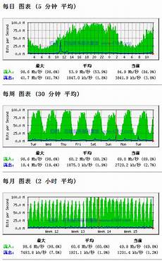 带宽1mbps云服务器速度_最热门的主机托管,日本物理服务器租用 