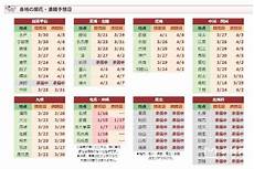 日本樱花服务器地址