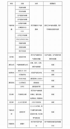 但较小的云主机服务商资源和功能有限
