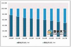那么为什么说租用香港服务器要选择CN2线路呢