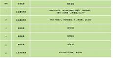 最低每个月4美元而且是大流量的vps