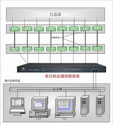 从广州出口到香港直连的一般网络质量会比较好