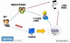 5、桌子日本BGP机房你听懂