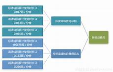 日本物理服务器 日本物理服务器租用 租用,YINGSOO与日本NT