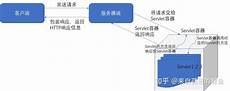 免费独立服务器