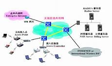 5007ddos攻击防御　国内免费vps服务器_国外服务器租用 嘉