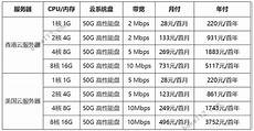洛杉矶vps好还 日本VPS主机 是日本vps好