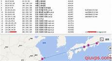 中小型企业如何选择云服务器的?..日本云服务器机房 