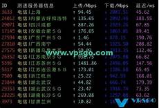 国内平均PING值在190ms左右