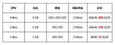 亿恩科技是专注于稳定云服务器、云主机的新三板挂牌