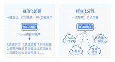 100M空间30元 已经稳定运行5个月