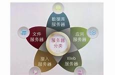 游戏服务器租用游戏服务器租用,您只需管理自己的游戏即可