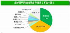 做网站不一定要用服务器的