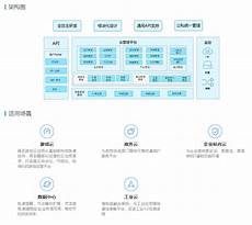 答：有效解决了传统主机租用价格偏高、服务品质参差