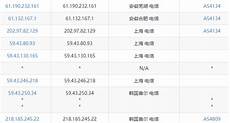 韩国cn2机房