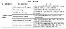 但是不知道如何购买阿里云服务答：我这样告诉你 搭