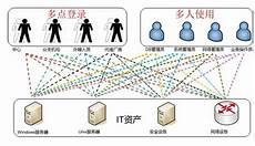 最具前景的云主机租用,最具前景的云主机租用,天下数据专业提供欧