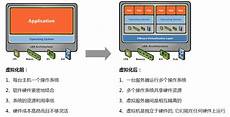 影梭日本服务器ip地址:ODN等各个机房的服务器可以实现无限次更换IP