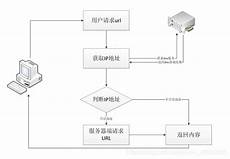日本手游服务器推荐