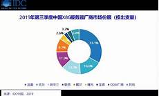 日本自动化服务器排名中国