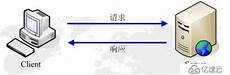 先进的高分辨率质谱技术与数据科学融合