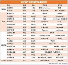 日本服务器游戏排行
