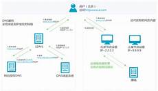 日本职业体验服务器 日本职业体验服务器,江西省国家综合性消