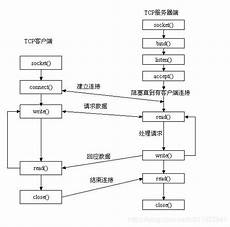 日本服务器ipv?日本服务器ipv6 6,在IPv6新体系下可能带来根域名