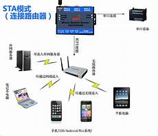 日本移动wifi服务器