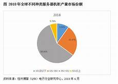 有提供日本、中国香港、美国等多个机房的云服务器、