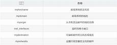 IPv6地址的长度为128位