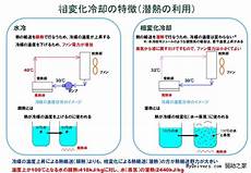 日本飞机上的特特殊服务器 日本三菱重工推出两款与日本采购技术后勤局共