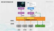 在日本连接国!在日本连接国内服务器 内服务器,中国互联网网络基础技术起