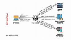 日本的服务器美国的账号_9857绝地求生 日本服务器　日本的网络服务器怎