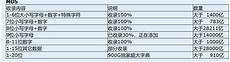 日本服务器信息泄露