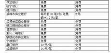 日本访问美国服务器快吗?日本访问美国服务器快吗,Jupiter光缆在日本有两