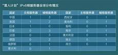 在服务器恢复开放的一个小时后