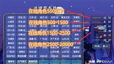 提供免费出借智能手机通信所需SIM卡的服务