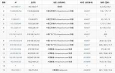 获取后再通过VPN服务器回传给用户