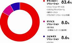 日本十大服务器排名中国 梦幻卖给日本服务器没　日本商店中文服务