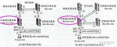 日本跳动服务器亚马逊在日本云服务出现短暂故障