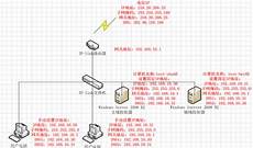 其实可以在属性选项中修改服务器的